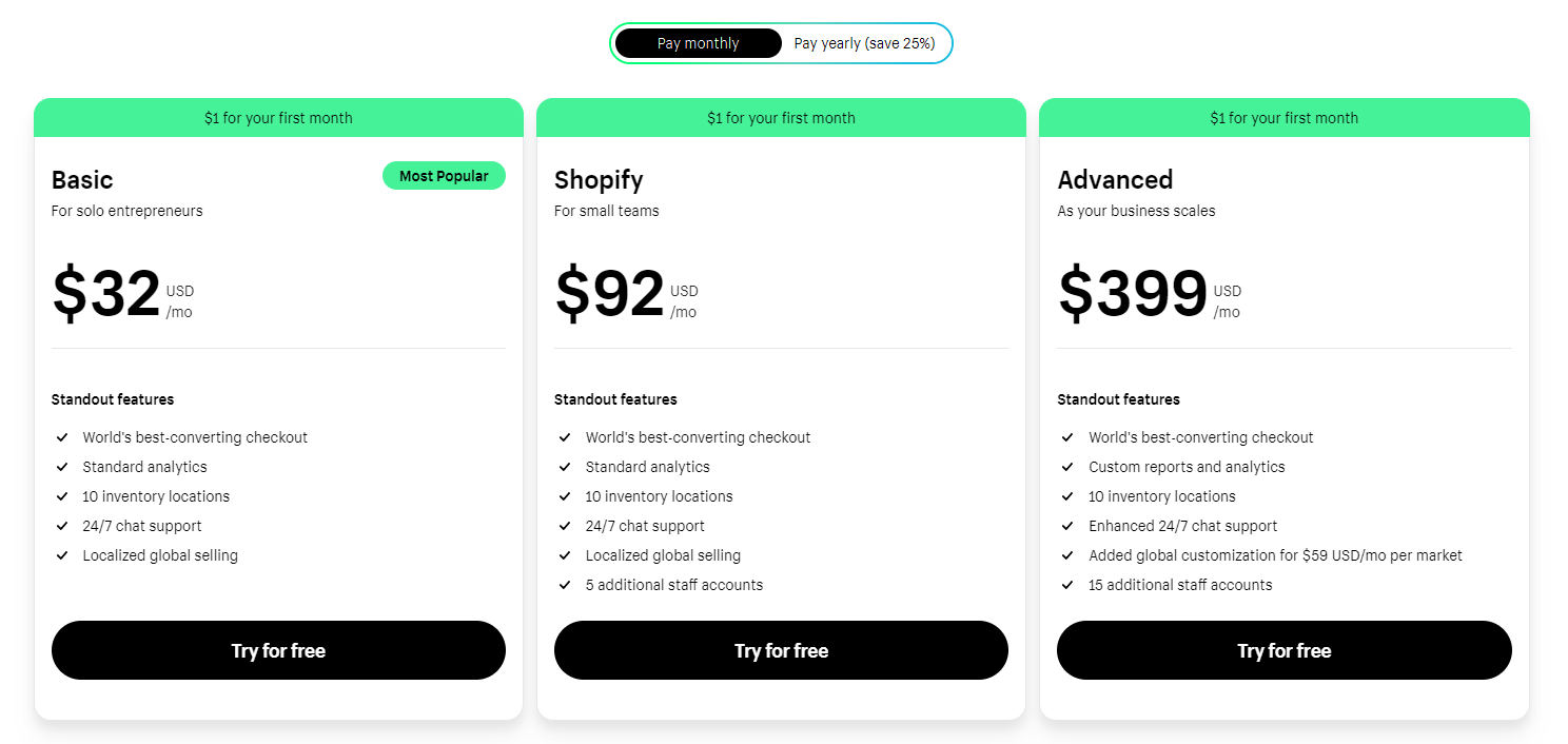 Shopify e-commerce pricing in 2024